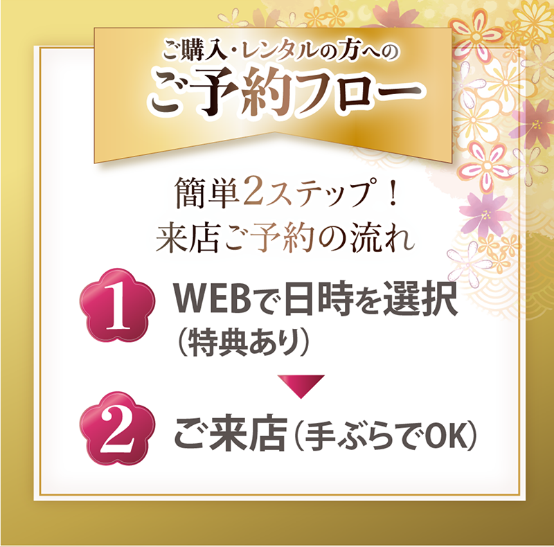 ご購入・レンタルの方へのご予約フロー